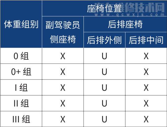 【哈弗初恋适合安装什么类型的儿童座椅　哈弗初恋儿童座椅的安装位置在哪】图3