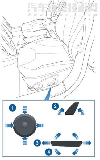 【特斯拉modelx座椅调节方法】图2