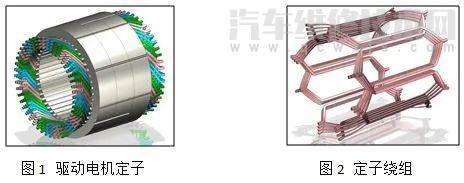 新能源车用驱动电机定子绕组技术