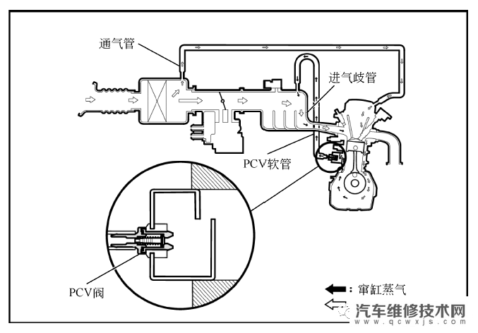 【发动机PCV阀的检查 曲轴箱通风不良的原因及检修】图2