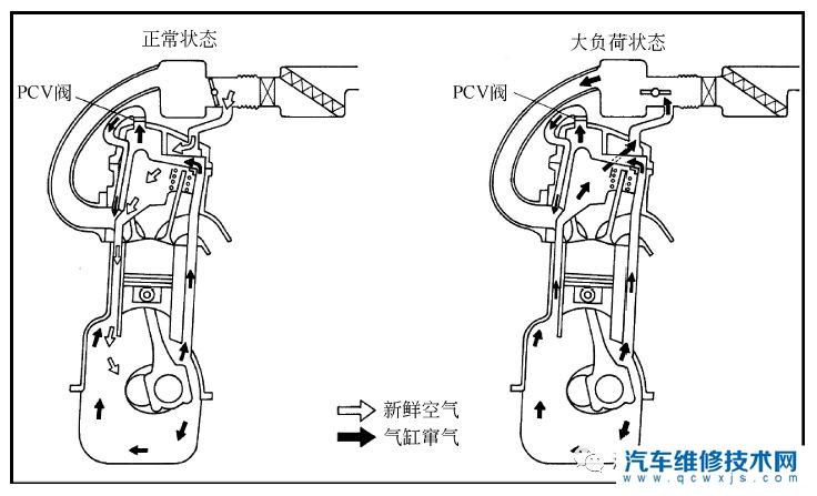 【发动机PCV阀的检查 曲轴箱通风不良的原因及检修】图3