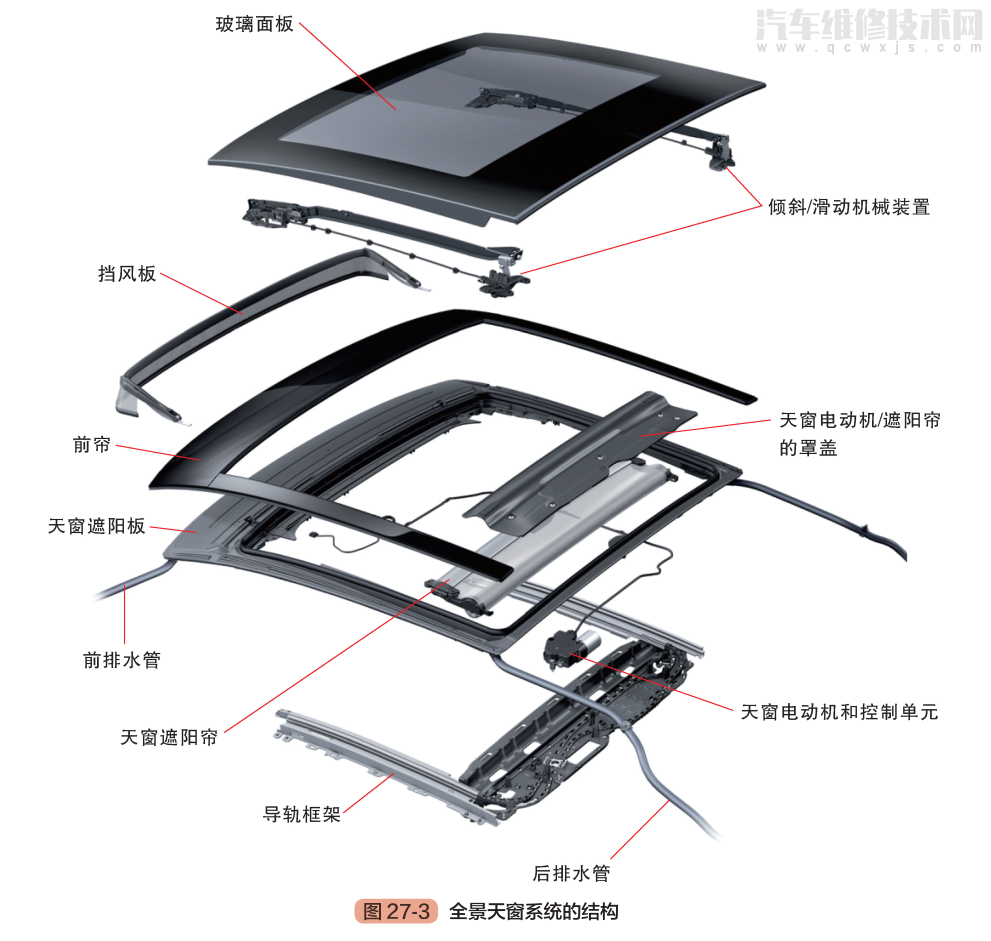 【汽车电气系统的组成构成原理（图解）】图3