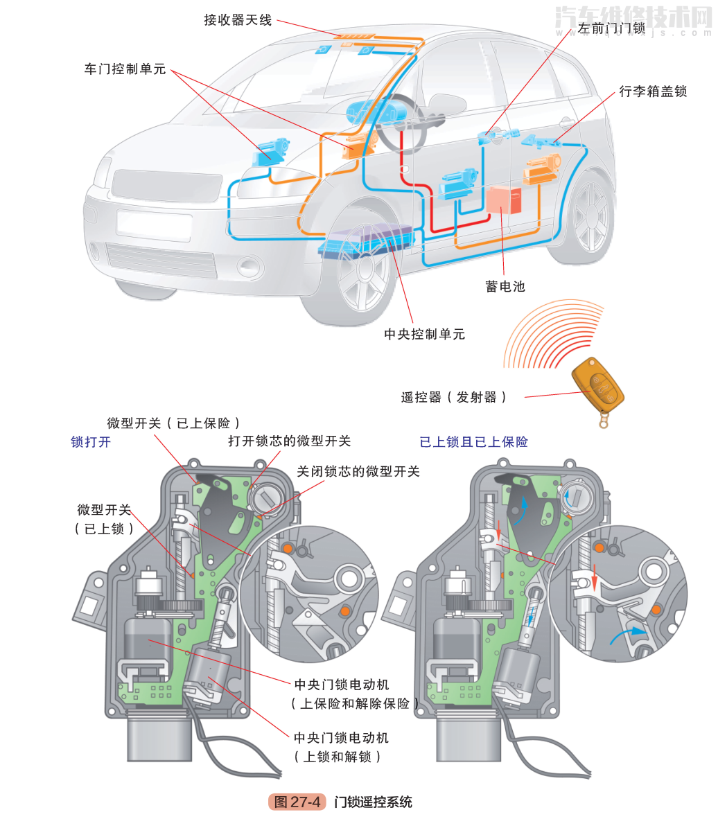 【汽车电气系统的组成构成原理（图解）】图4