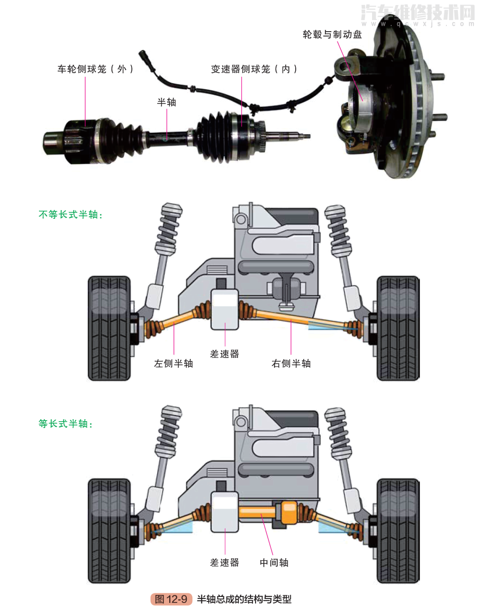 汽车传动系统的组成构造和功用（图解）