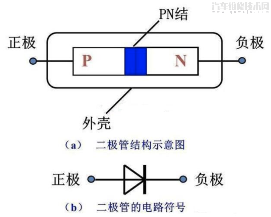 二极管为什么具有单向导电性 二极管为什么单向导电