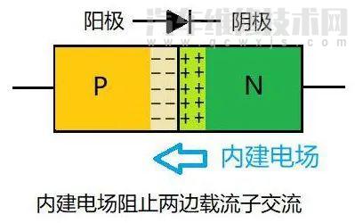 【二极管为什么具有单向导电性 二极管为什么单向导电】图3