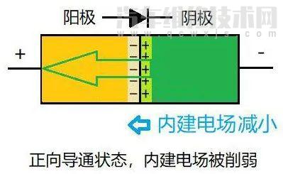 【二极管为什么具有单向导电性 二极管为什么单向导电】图4