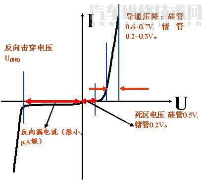 二极管选型看哪些参数 二极管选型中涉及到的主要技术指标