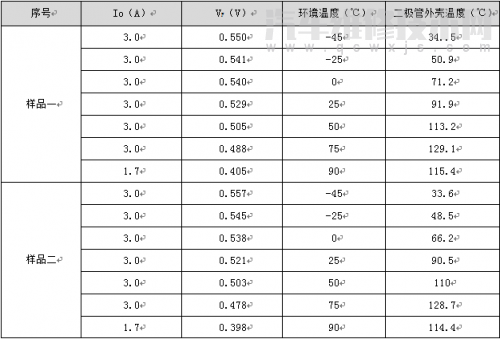 【二极管选型看哪些参数 二极管选型中涉及到的主要技术指标】图4