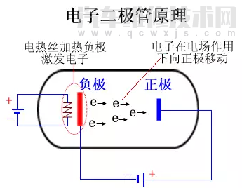 【二极管原理通俗理解（二极管的知识的认识）】图1