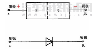 【二极管原理通俗理解（二极管的知识的认识）】图2