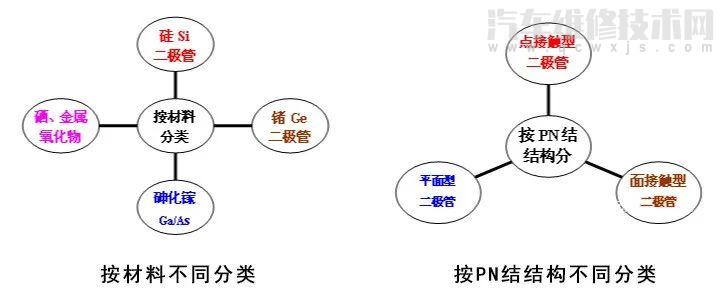 二极管原理通俗理解（二极管的知识的认识）