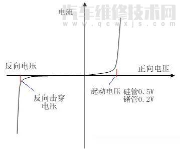 二极管原理通俗理解（二极管的知识的认识）