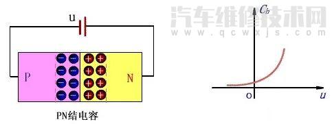 二极管原理通俗理解（二极管的知识的认识）