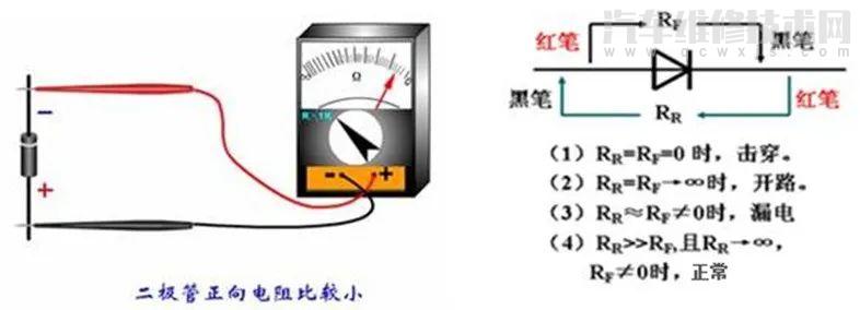 二极管原理通俗理解（二极管的知识的认识）