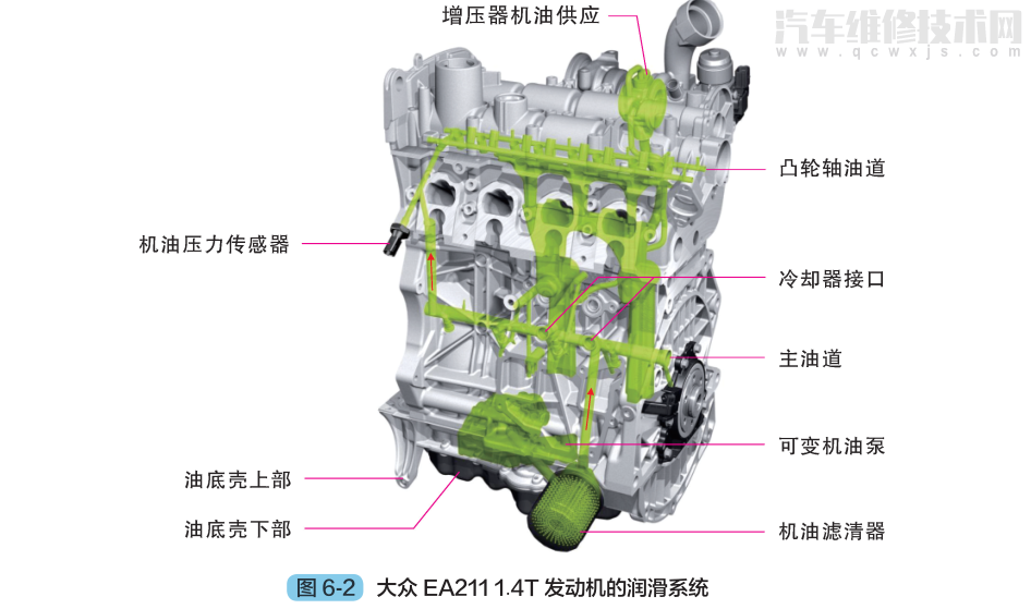 【汽车润滑系统的组成和工作原理】图2