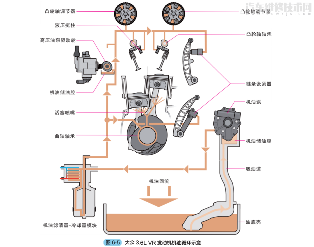 发动机润滑系统流程图图片