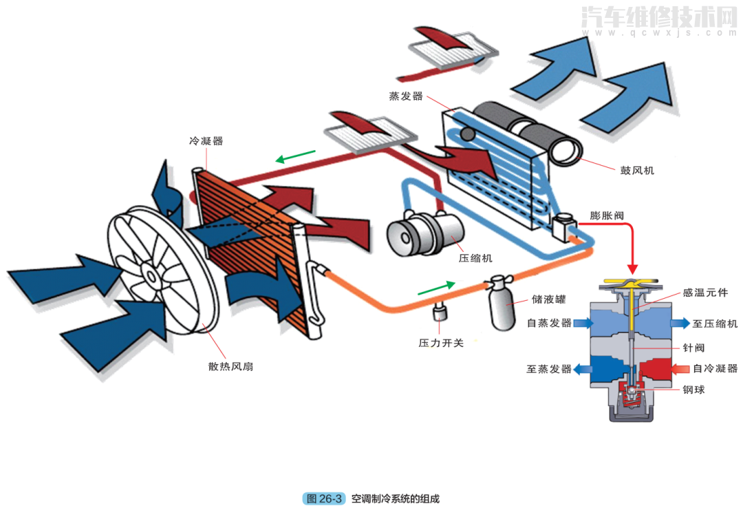 汽车空调工作原理图解图片