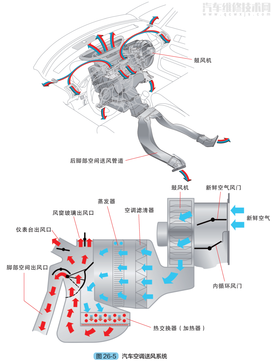 汽车空调工作原理过程图片