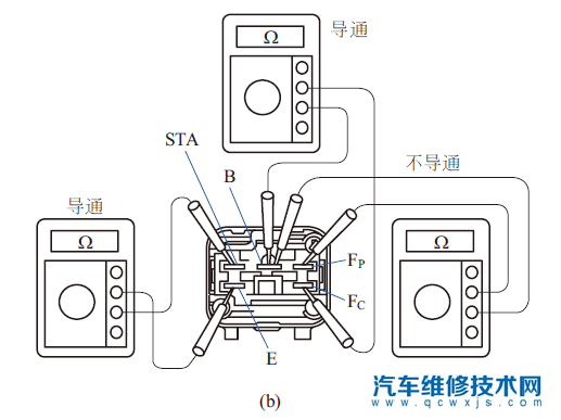 【用万用表来检测喷油器、燃油泵、点火线圈故障的方法】图3