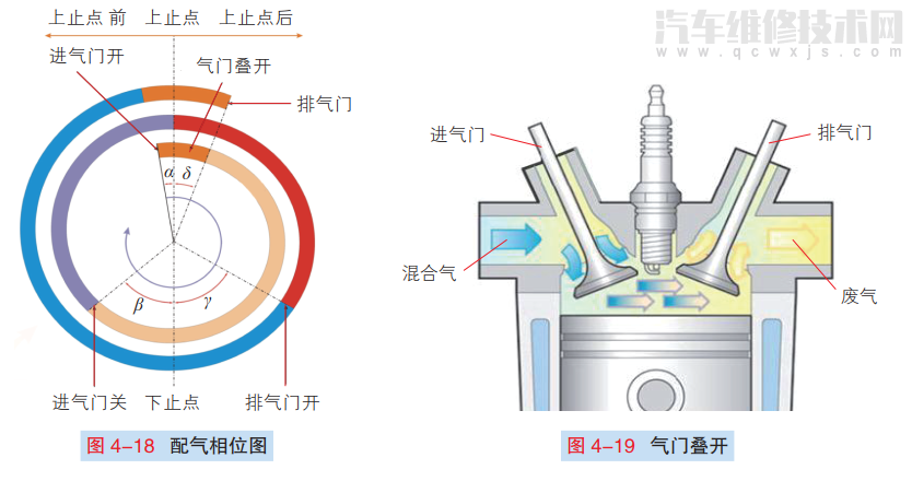 配气相位名词解释  配气相位什么意思（图解）