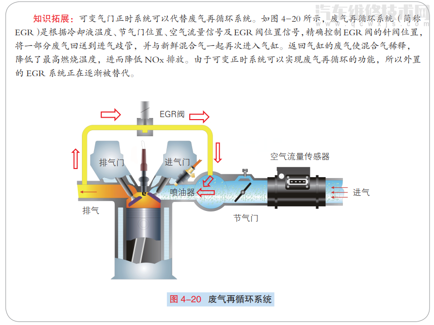 可变气门正时系统的优点是什么