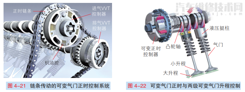 VVT可变气门正时系统的组成结构和工作原理（图解）