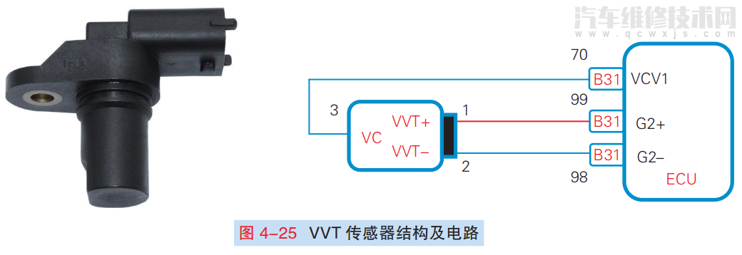 【VVT可变气门正时系统的组成结构和工作原理（图解）】图4