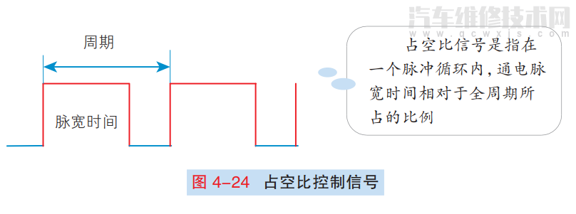 【VVT可变气门正时系统的组成结构和工作原理（图解）】图3