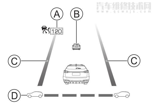 vv7巡航辅助系统的作用是什么