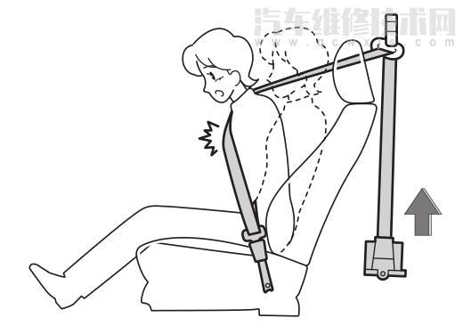 【vv7安全带的正确使用方法】图3