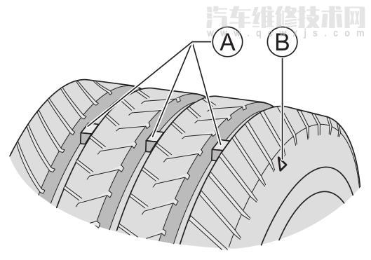 vv7轮胎气压多少合适 vv7轮胎保养建议