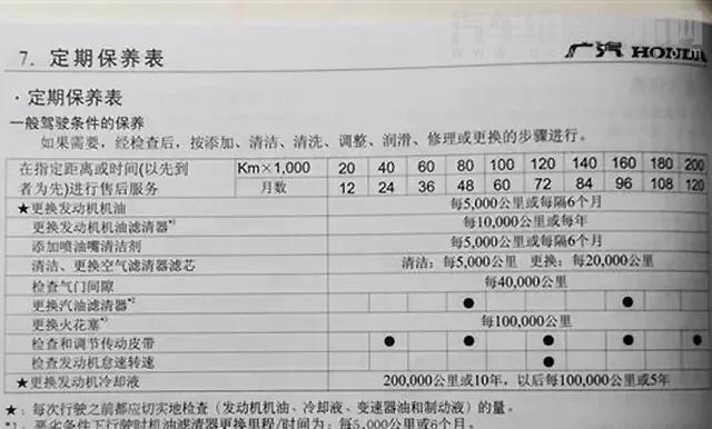 【汽车防冻液3年了还能用吗 怎么知道防冻液该换了】图2