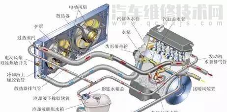 【汽车防冻液3年了还能用吗 怎么知道防冻液该换了】图3