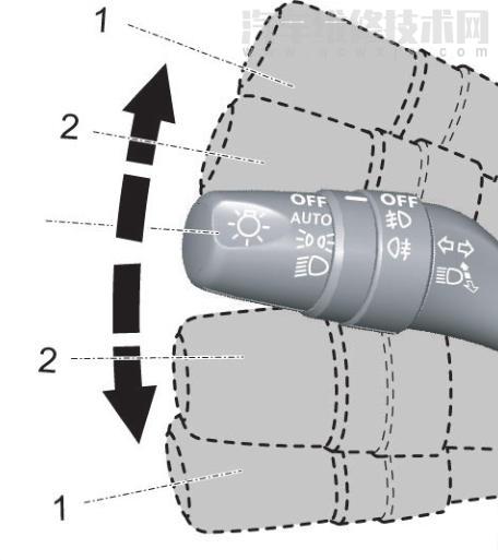 【汽车转向灯怎么开】图2