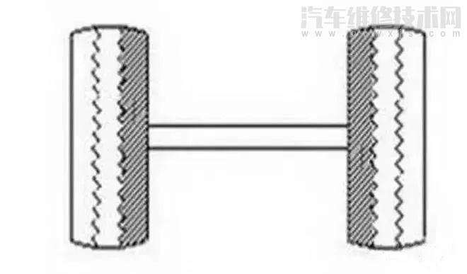 【轮胎磨损异常的故障原因有哪些？这4个一定要知道】图3
