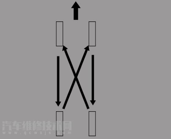 轮胎磨损标记怎么看（图解）