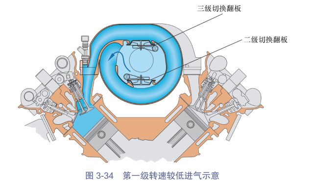 【奥迪可变进气歧管和二次空气系统原理构造（图解）】图4