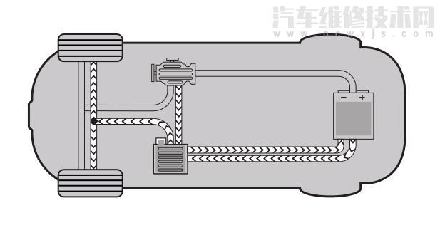 【 传祺gs4动力怎么样 传祺插电式混合动力系统介绍】图3