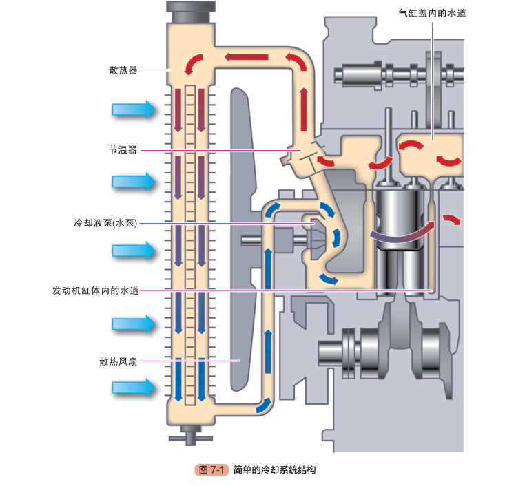 汽车发动机冷却系统构造与工作原理（图解）