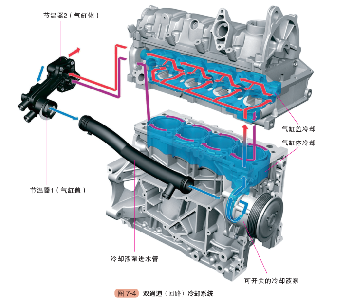 【汽车发动机冷却系统构造与工作原理（图解）】图4
