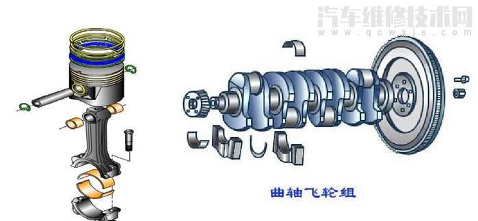 曲柄连杆机构的作用 曲柄连杆机构的作用是什么