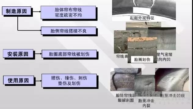  轮胎鼓包是什么原因？轮胎鼓包是质量问题吗