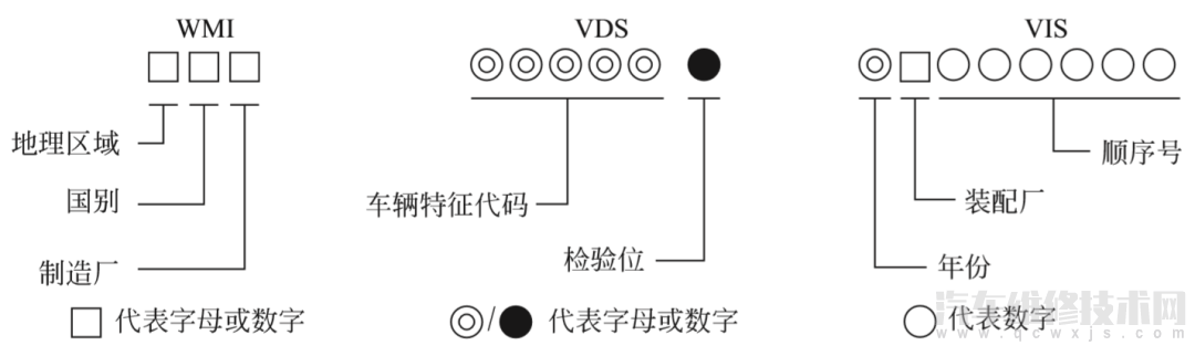 车辆识别代号是VIN码吗