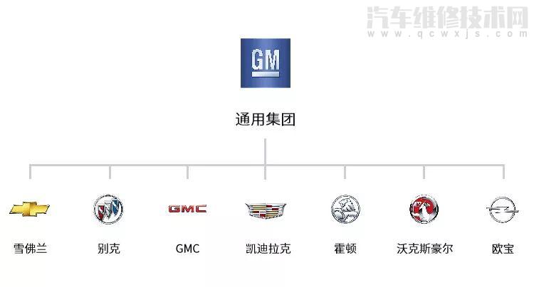 【汽车集团旗下品牌划分图 汽车品牌分支图】图4