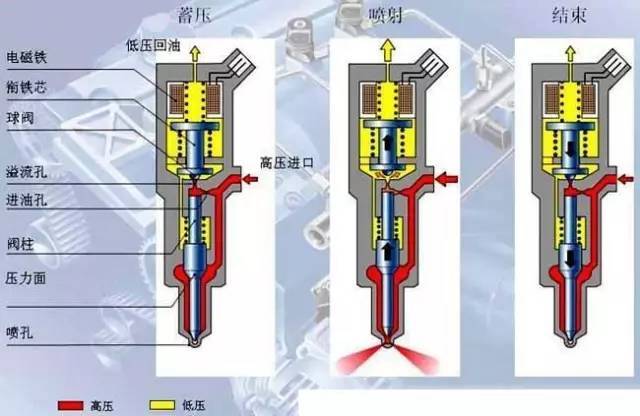 供油时间过早过迟对柴油机有什么影响