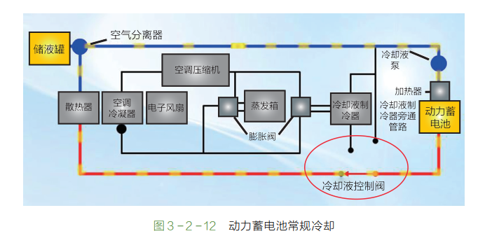【汽车动力电池热管理系统组成和工作原理（图解）】图4