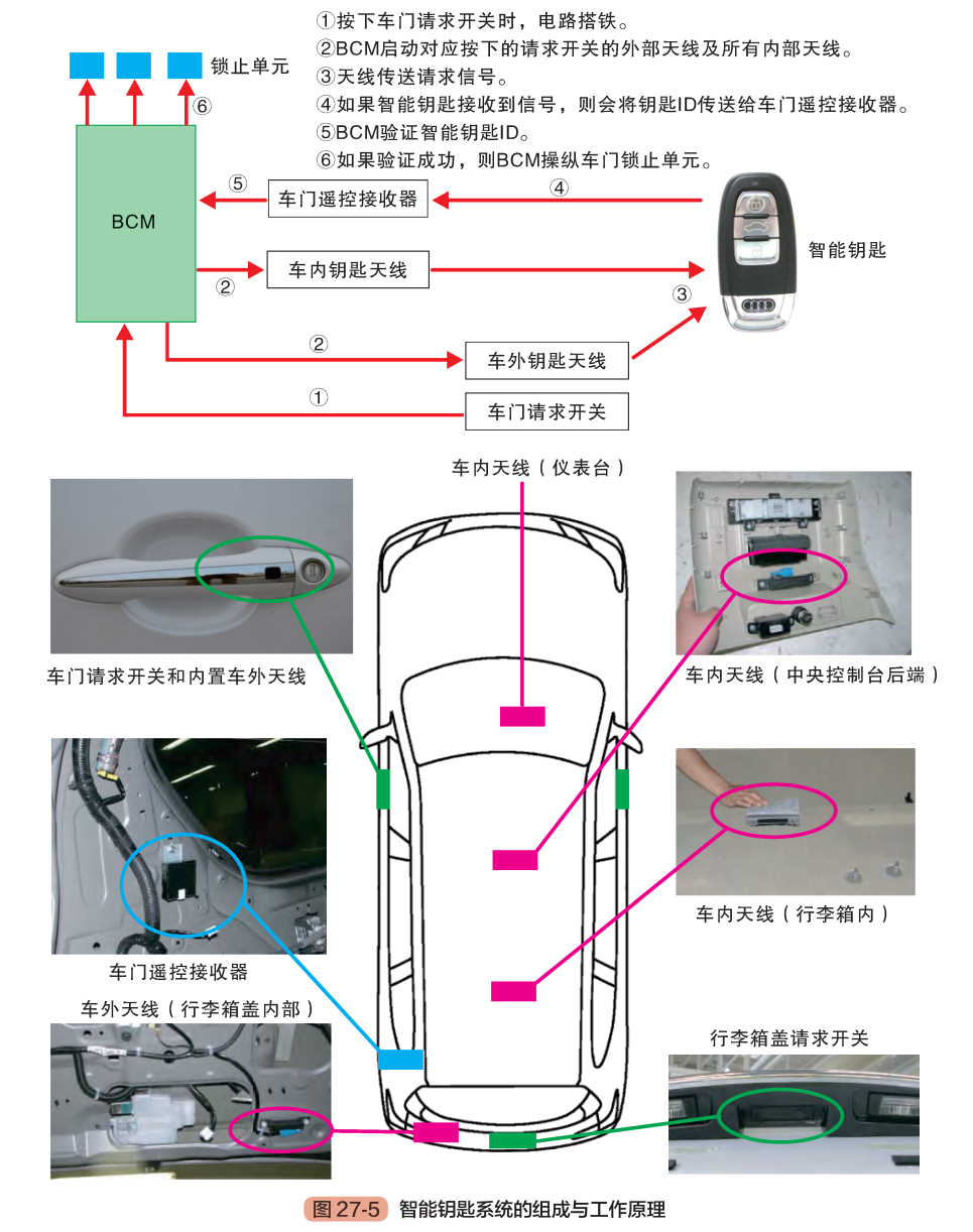 汽车电气系统的组成构造（图解）