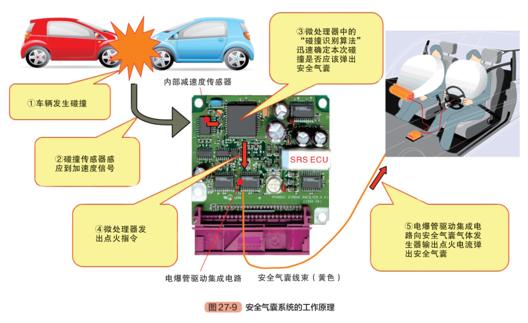 汽车电气系统的组成构造 图解 汽车维修技术网