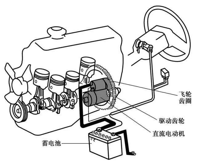 【汽车电气系统的组成构造（图解）】图3